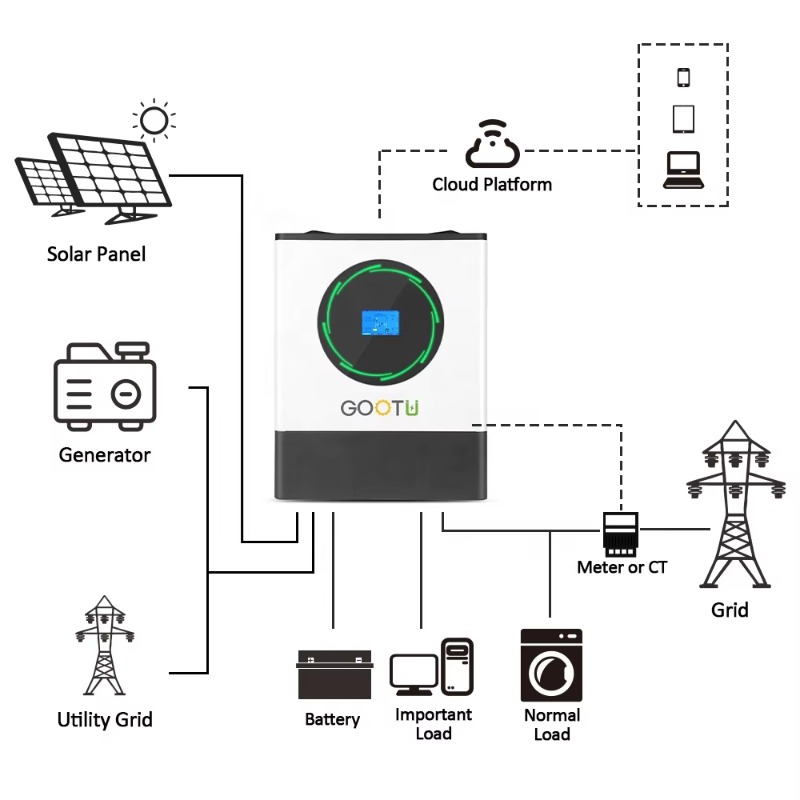 8KW 16KW 24KW Pure Sine Wave I - Mppt Charge Controller recension och pris