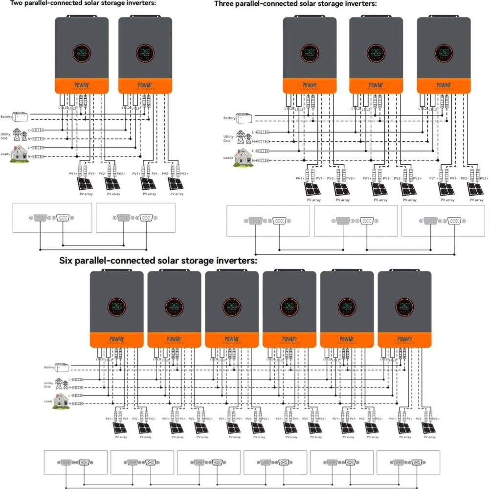 PowMr 48V 12kW 220V Parallel I - Mppt Charge Controller recension och pris