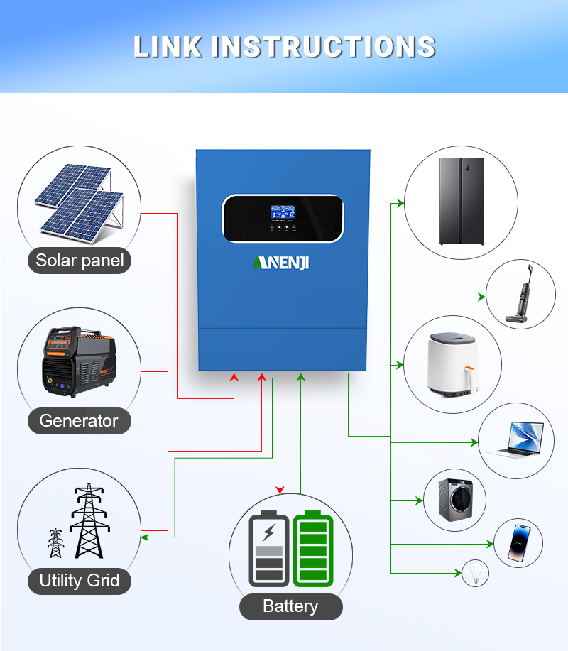11KW 6.2KW 5KW 4KW 2KW Hybrid  - Mppt Charge Controller recension och pris