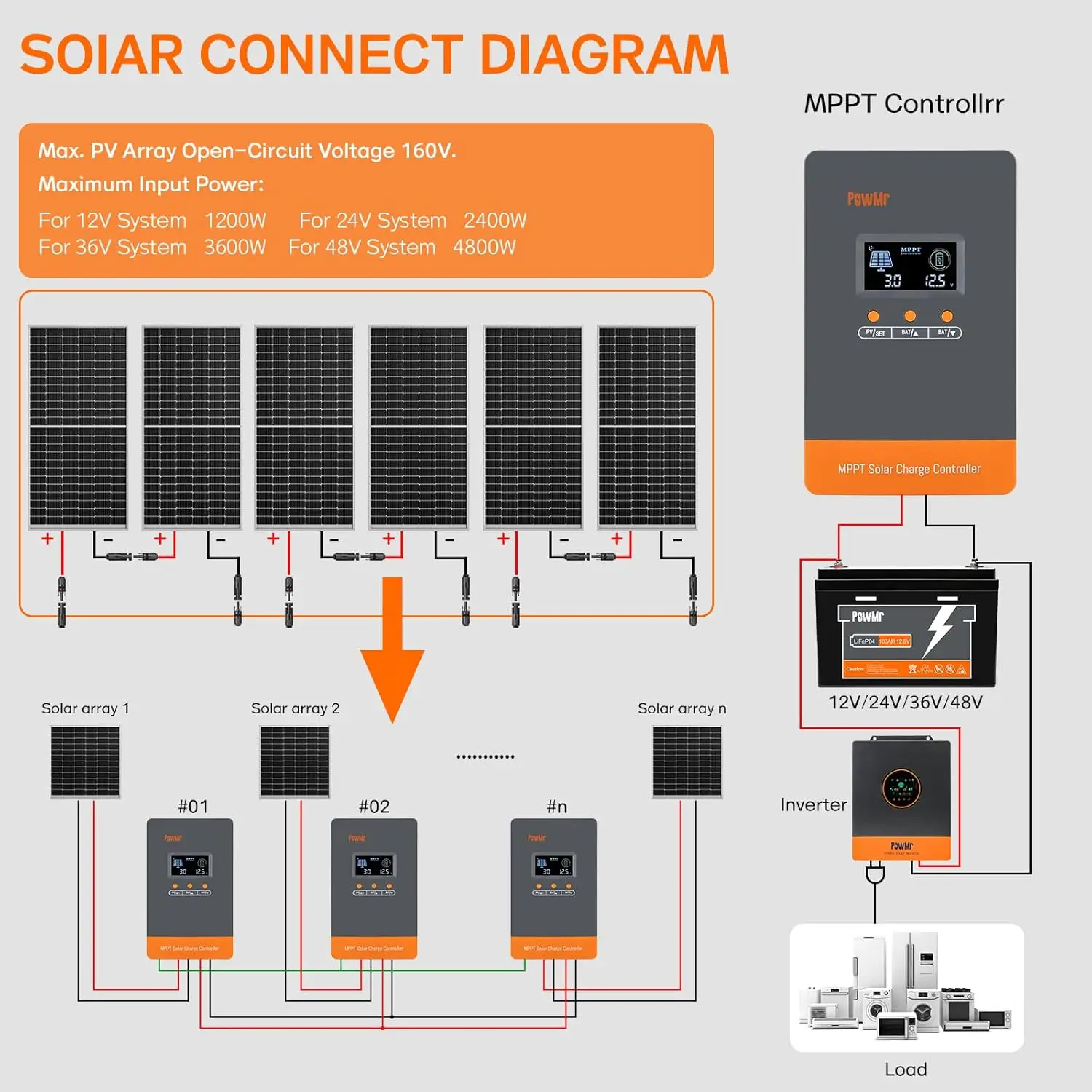 PowMr Hot Sale 12V 24V 48V Bat - Mppt Charge Controller recension och pris