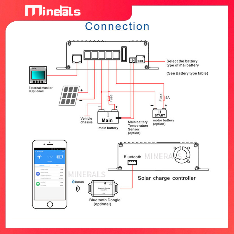 MPPT5012 12V/24V 12A Smart Sol - Mppt Charge Controller recension och pris