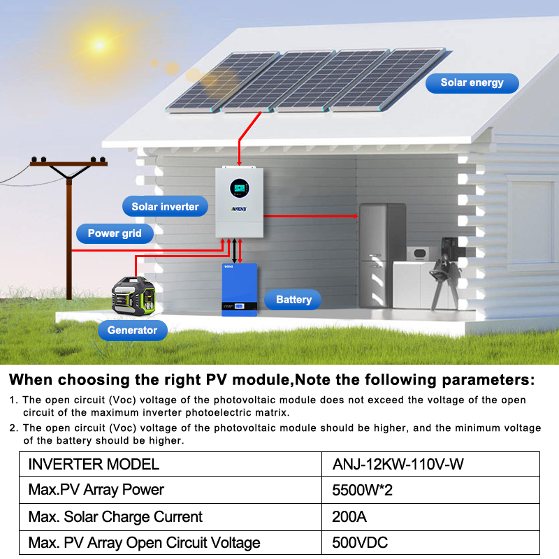 ANENJI Split-phase 120V/240V 1 - Mppt Charge Controller recension och pris